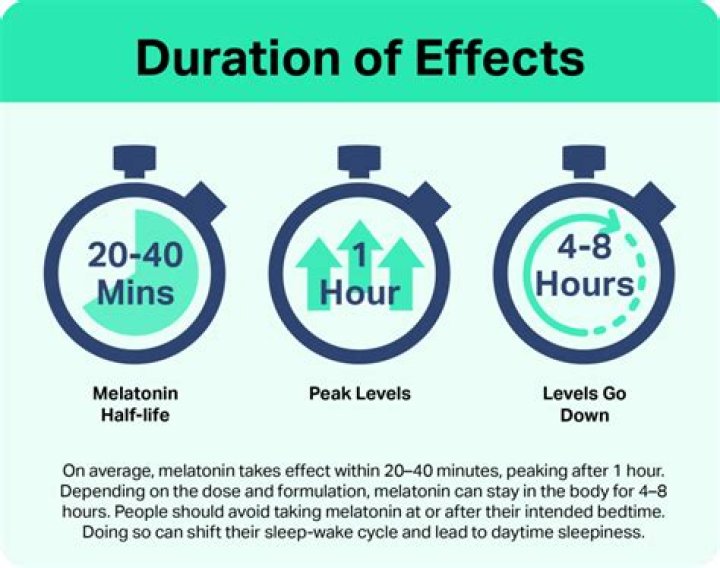 How long does it take to breathe 1 million times?