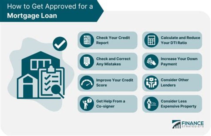 How long does it take to get approved for a commercial loan?