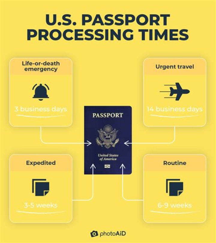 How long does it take to get approved for USDA?
