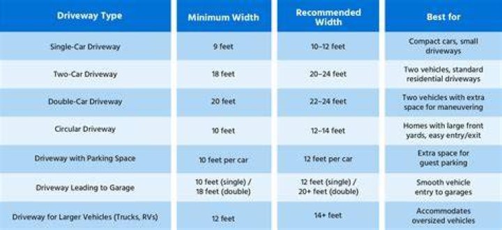 How long is a normal driveway?