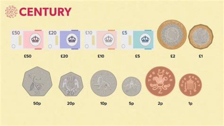 How many 10p are in a pound?
