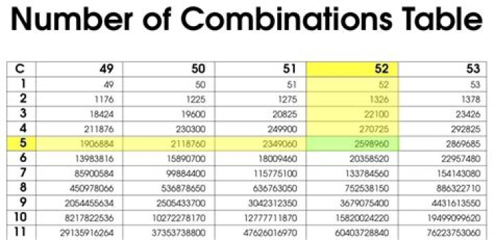 How many 7 number combinations are there?
