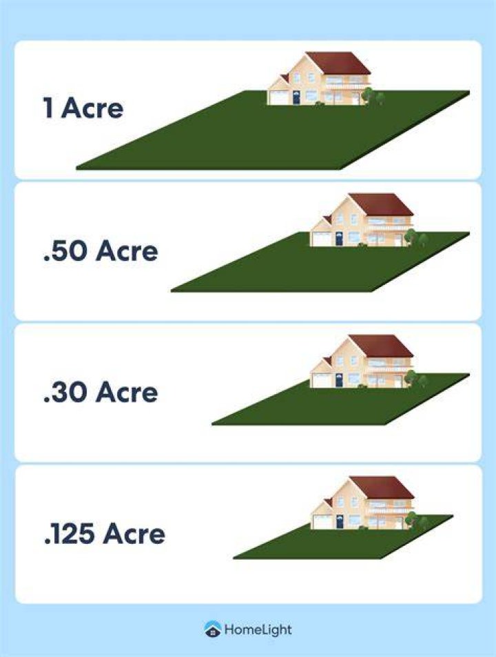 How many acres is 50×100 lot?