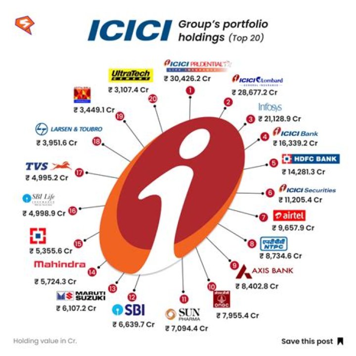 How many Axis Bank branches in India?