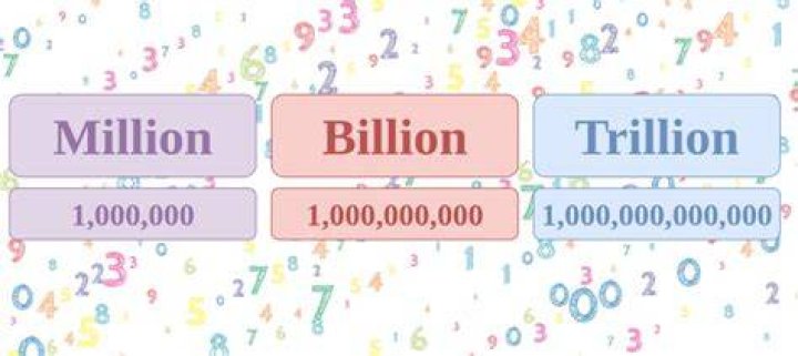 How many billions are in a trillion Australia?