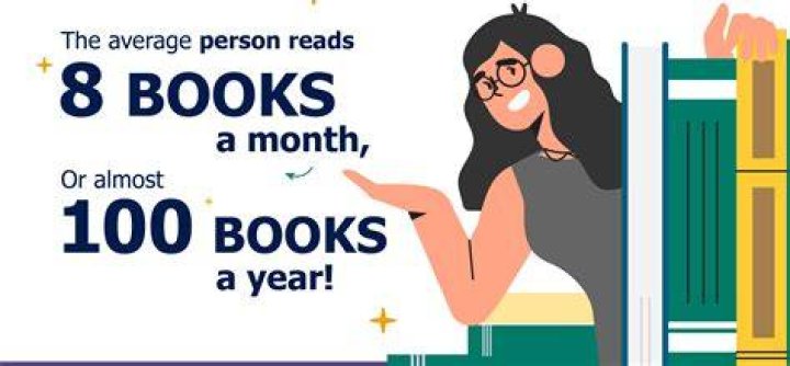 How many books does the average teenager read in a year?
