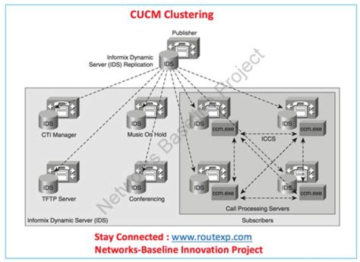 How many call processing agents can be active in a CUCM cluster?