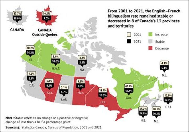 How many Canadians are in the 1%?