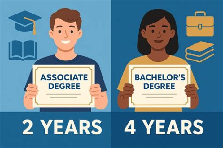 How many credits are most bachelor degrees?