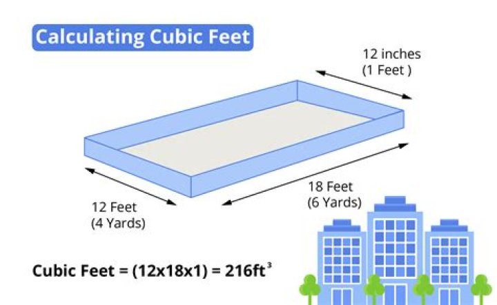 How many cubic feet is a bag of concrete?