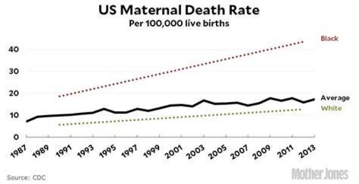 How many deaths occur during childbirth?