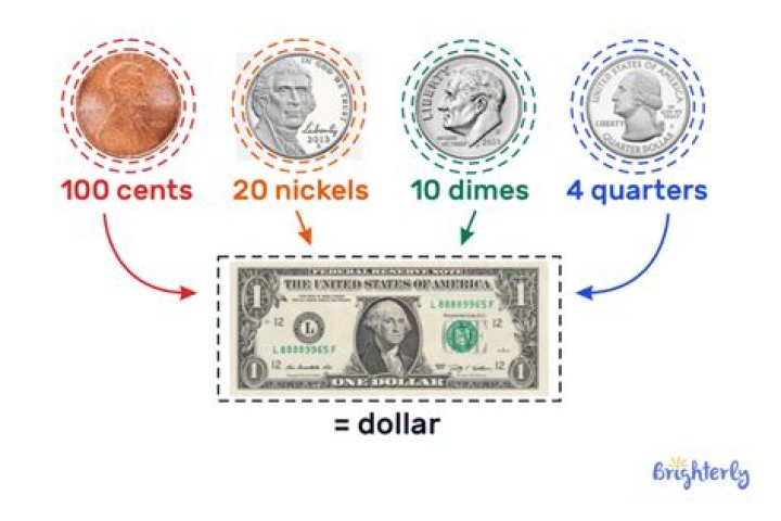 How many dollars is correct?