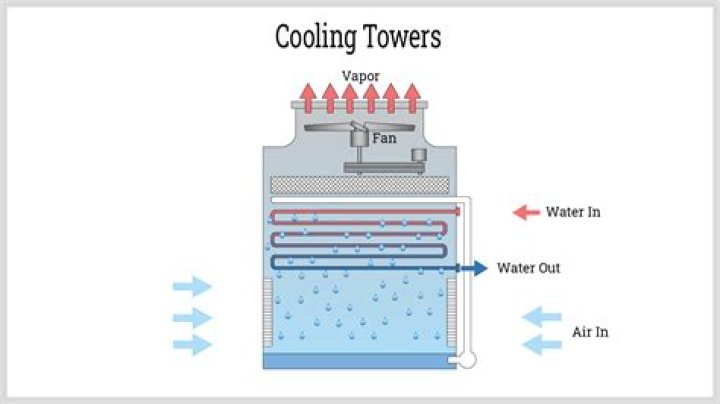 How many floors does water tower have?