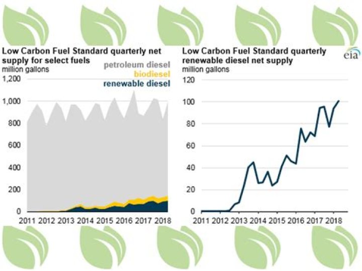 How many gallons are in a metric ton of diesel?