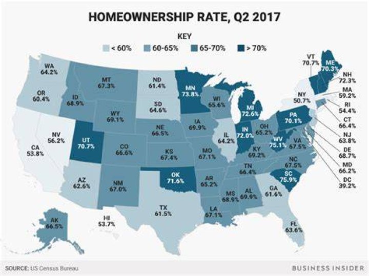 How many homes are in the US 2020?
