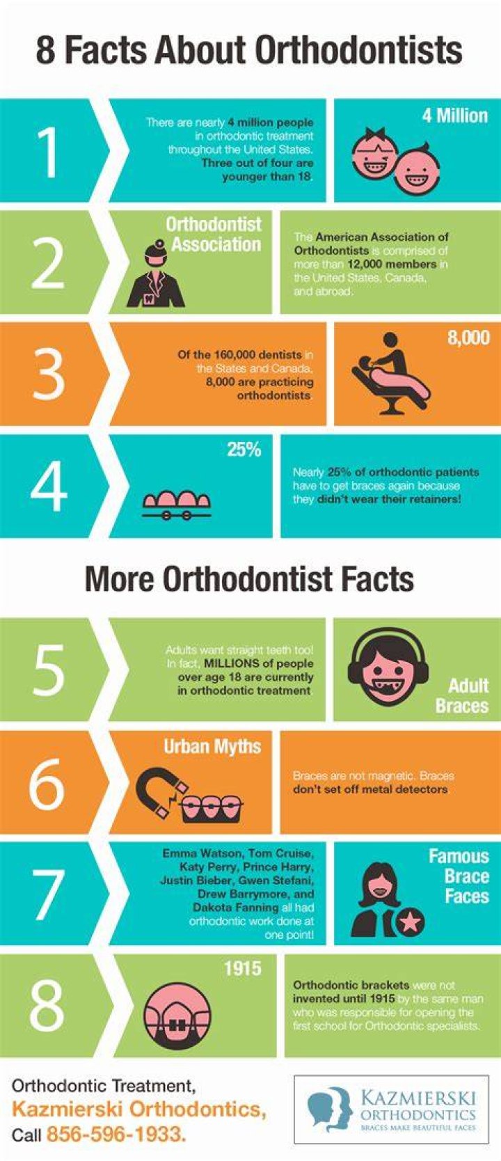 How many hours a day do orthodontists work?
