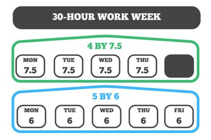 How many hours a week do pro footballers train?