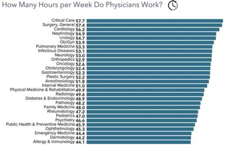 How many hours a week does a criminal investigator work?