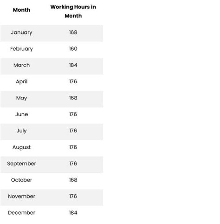 How many hours can you work at 15 Oklahoma?
