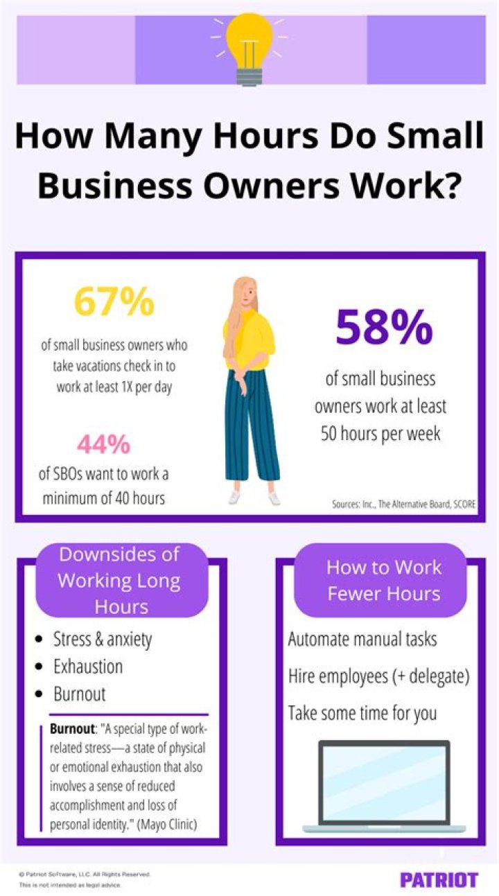 How many hours do content writers work?
