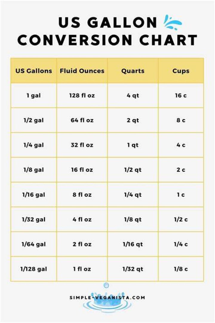 How many kilograms are there in 1 gallon?