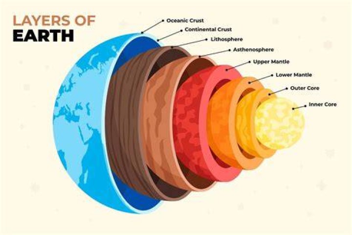 How many km2 does the earth have?