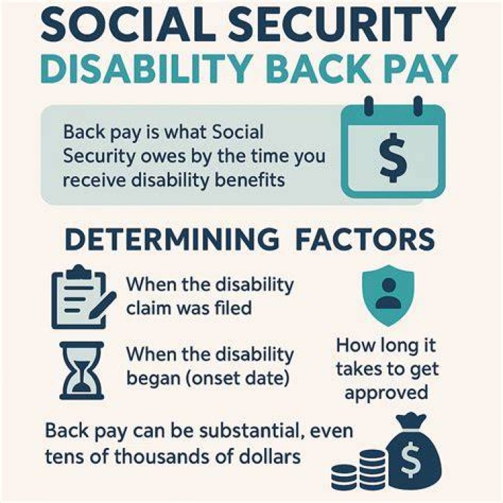How many months does SSDI back pay?