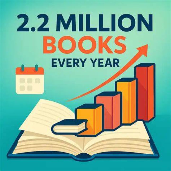 How many new books are published each year?