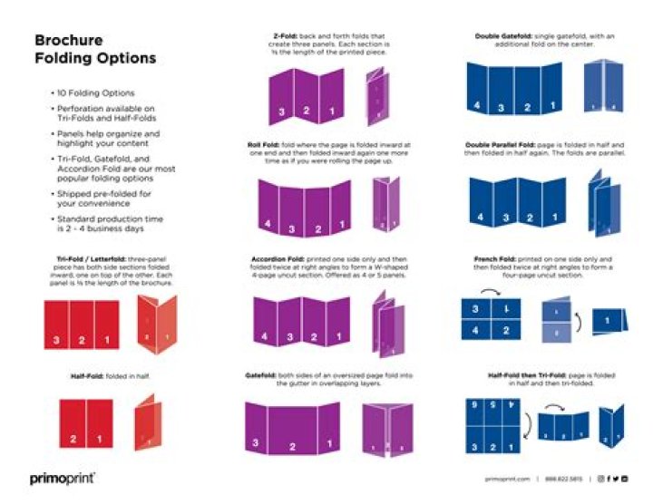 How many pages is a brochure template?