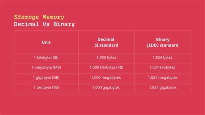 How many PDF pages is a terabyte?