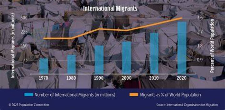 How many people are migrant workers?