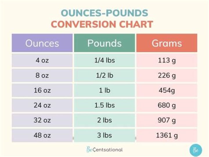 How many quarters is 10 pounds?