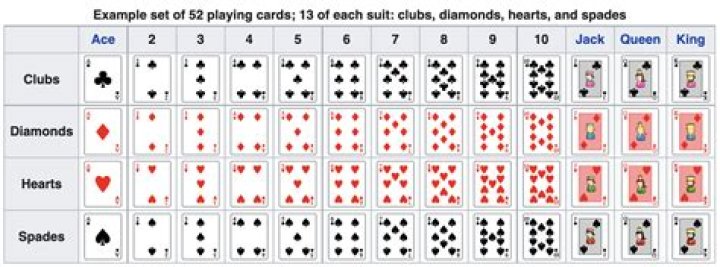 How many red picture cards are there in a pack of 52 cards?