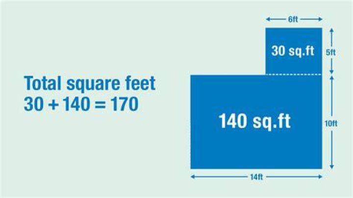 How many square feet is a 200 foot circle?