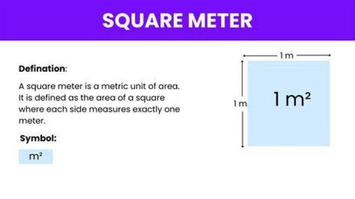 How many square meters are in a liter?