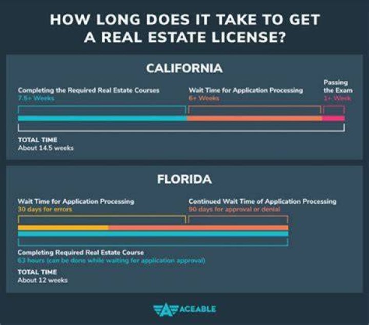 How many states can you have a real estate license?