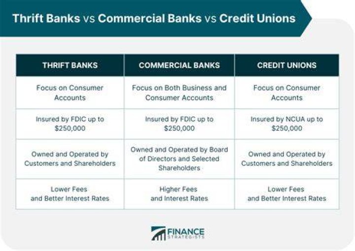 How many thrift banks are there in the Philippines?