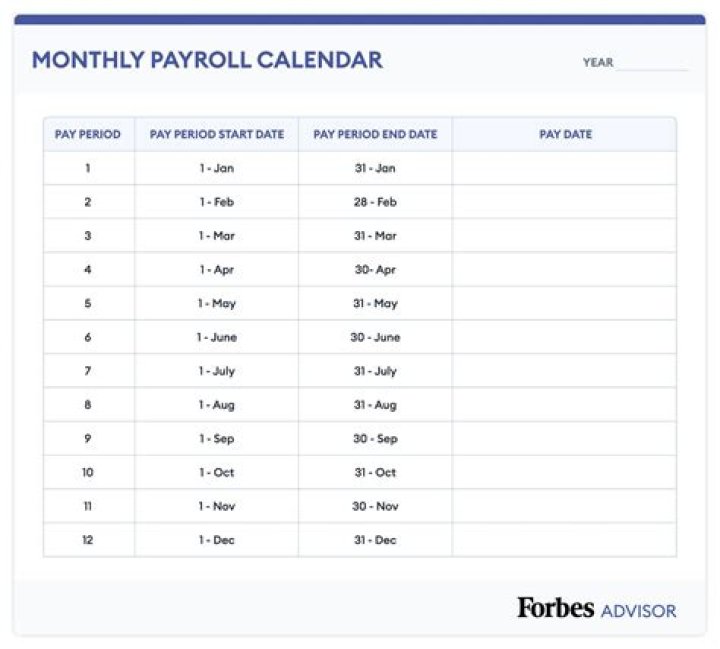 How many times a month do employees usually get paid?