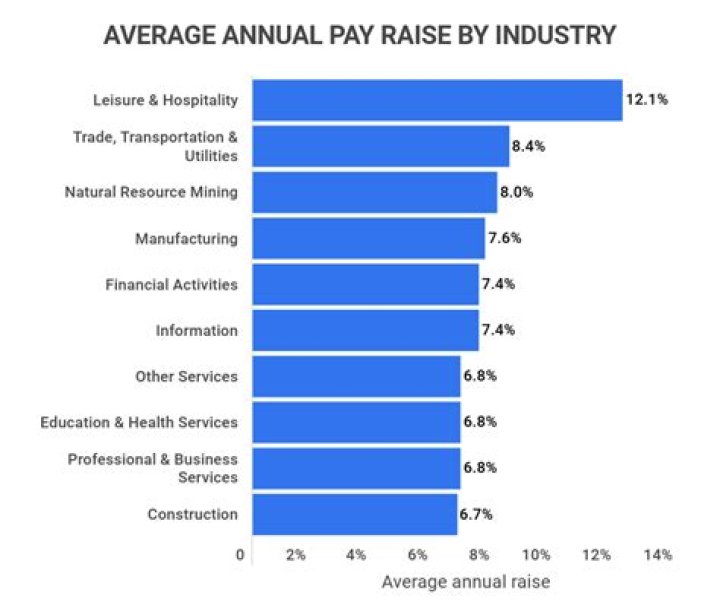 How many times a year is annual pay?