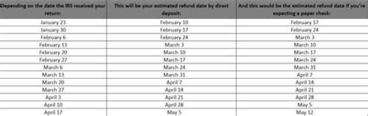 How many years do you have to file taxes to get a refund?