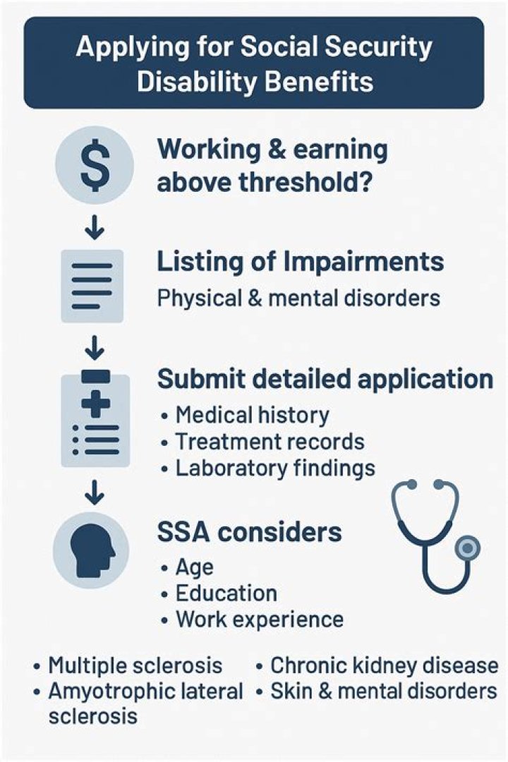 How many years do you have to work to apply for Social Security disability?