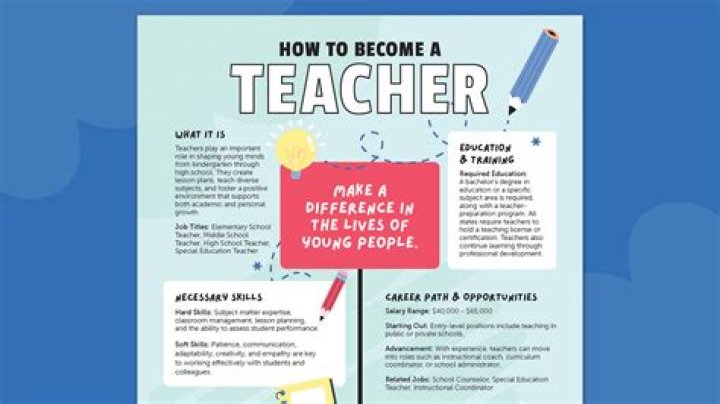 How many years does a teacher have?