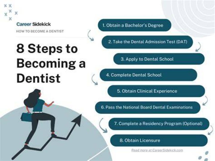 How many years does it take to become a dentist UK?