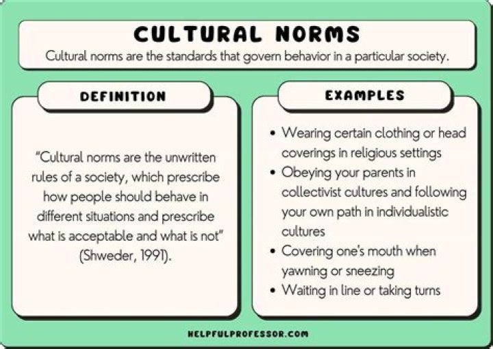How media is promoting culture norms and beliefs?