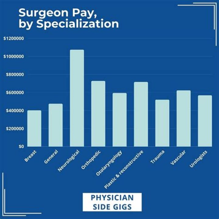 How much a surgeon earns in Singapore?