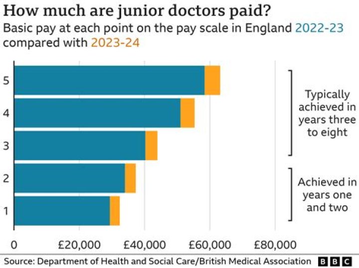 How much are ambassadors paid UK?