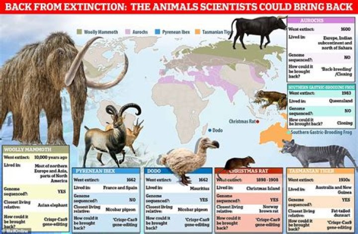 How much are animal scientists paid?