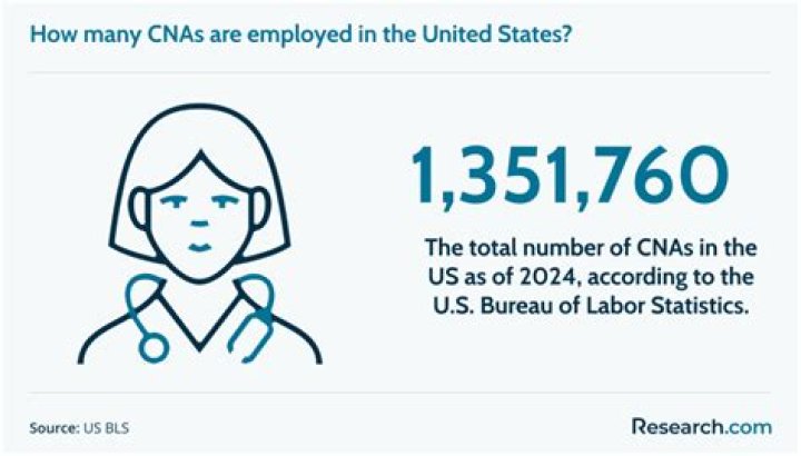 How much are CNAs paid in NC?