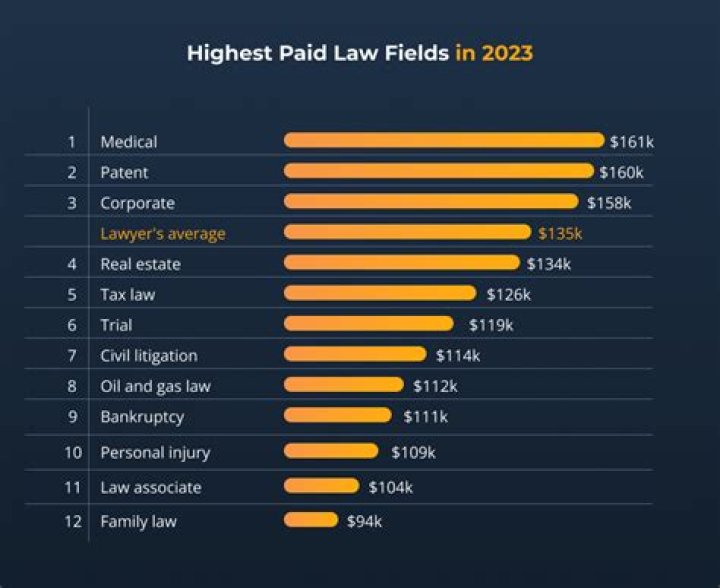 How much are representatives paid a year?