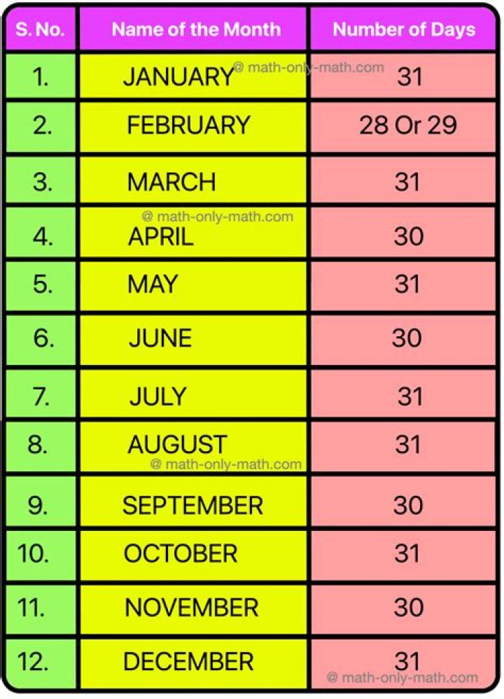 How much can I make a month without affecting my social security?